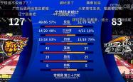 开云体育平台APP-辽足战平对手，积分榜位置暂时保持稳定的简单介绍
