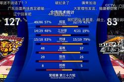 开云体育平台APP-辽足战平对手，积分榜位置暂时保持稳定的简单介绍
