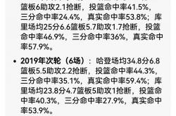 开云体育官网-火箭客场大胜鹈鹕，哈登数据全面
