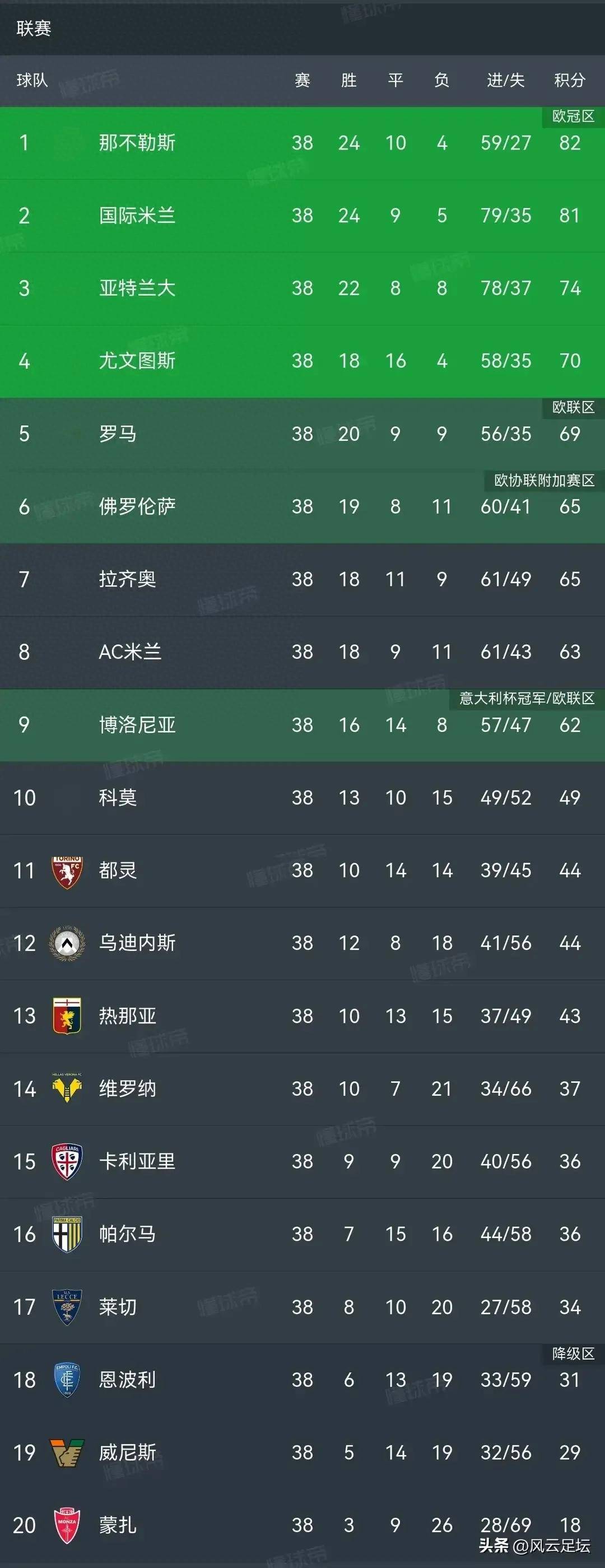低排名球队爆冷逆袭，意甲联赛添变数的简单介绍