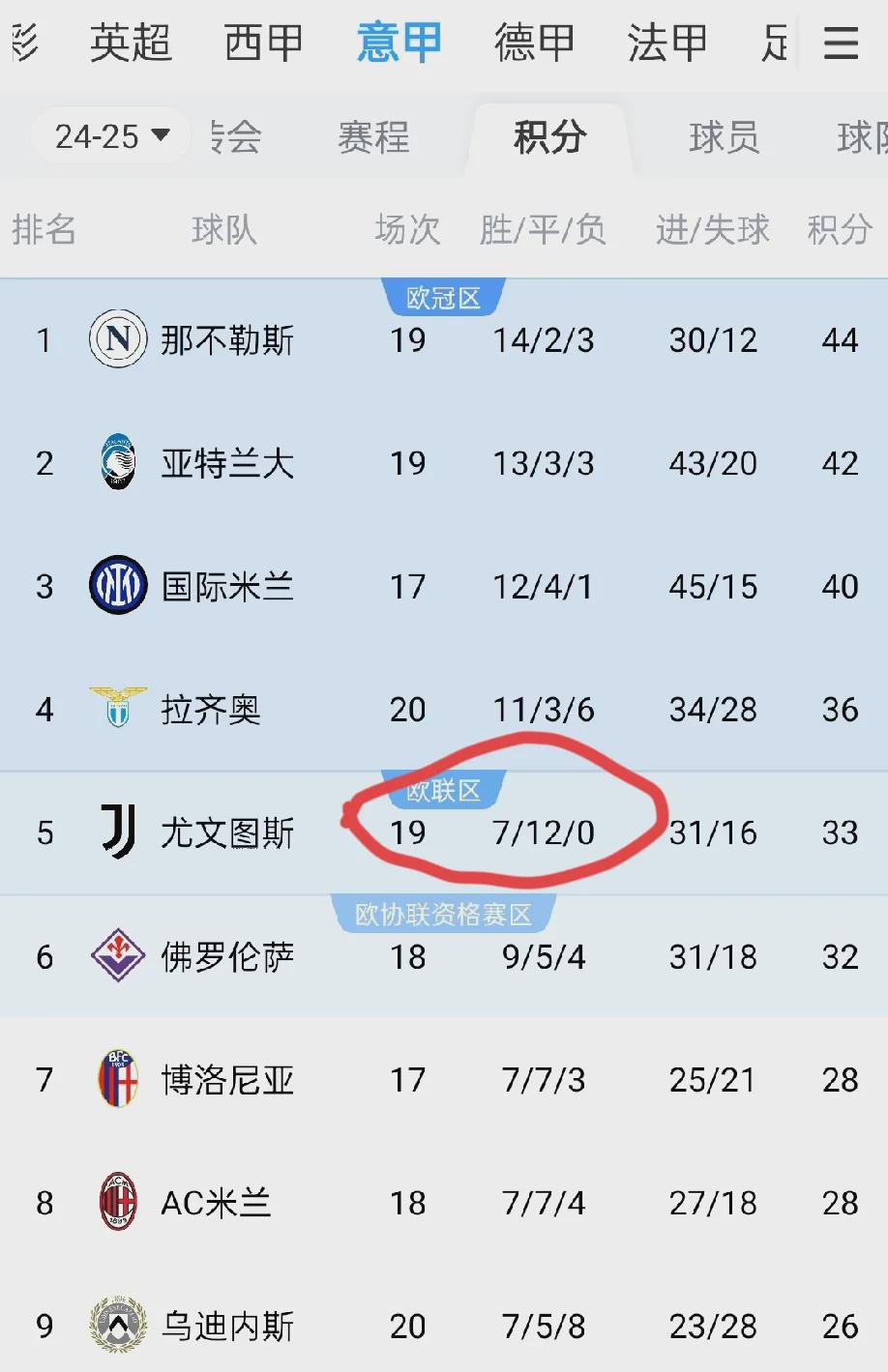 低排名球队爆冷逆袭，意甲联赛添变数的简单介绍
