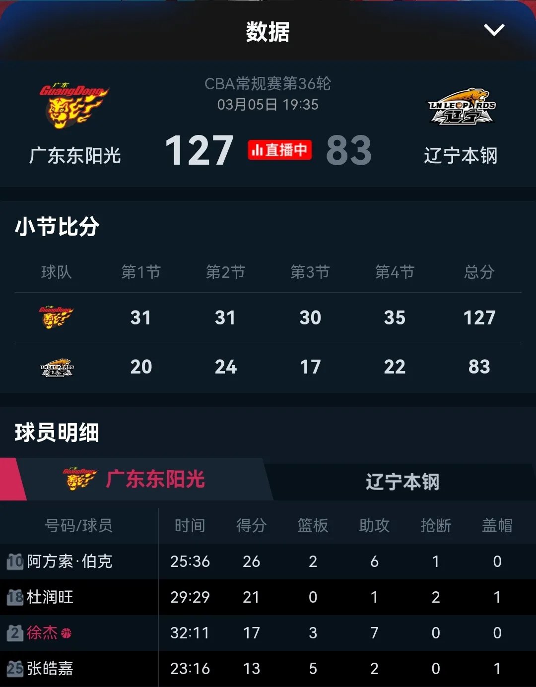 辽足战平对手，积分榜位置暂时保持稳定的简单介绍