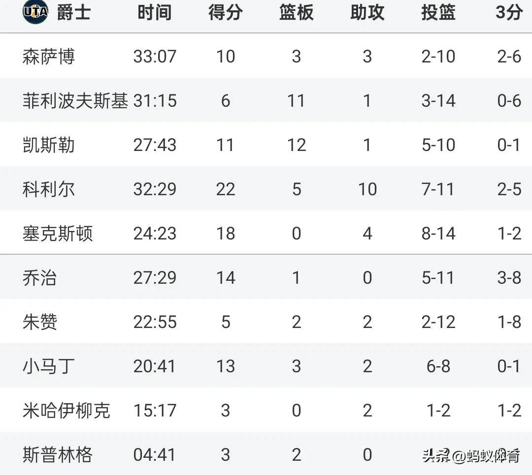 火箭顶替快船，成功晋级季后赛