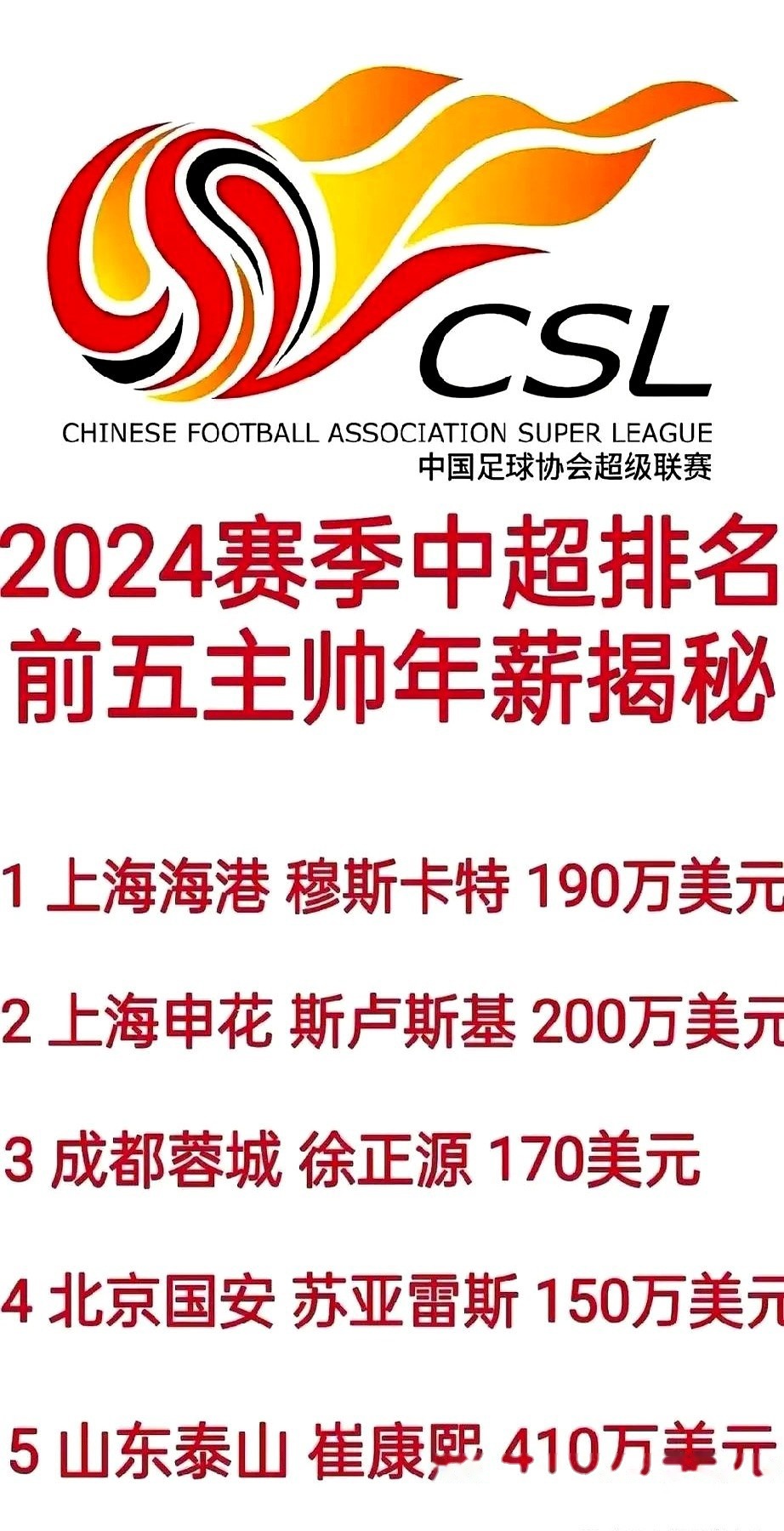 关于富力主场逆转富力，中超积分暂追平的信息