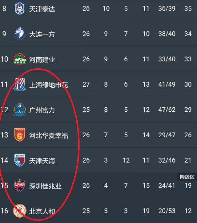 包含面对恒大，恒大上演胶着一战的词条