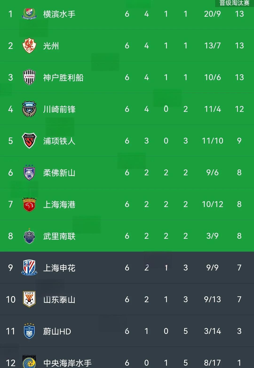 中超球队战绩出色，备战亚冠赛事