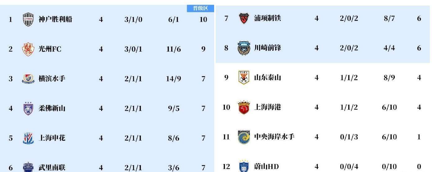 中超球队战绩出色，备战亚冠赛事