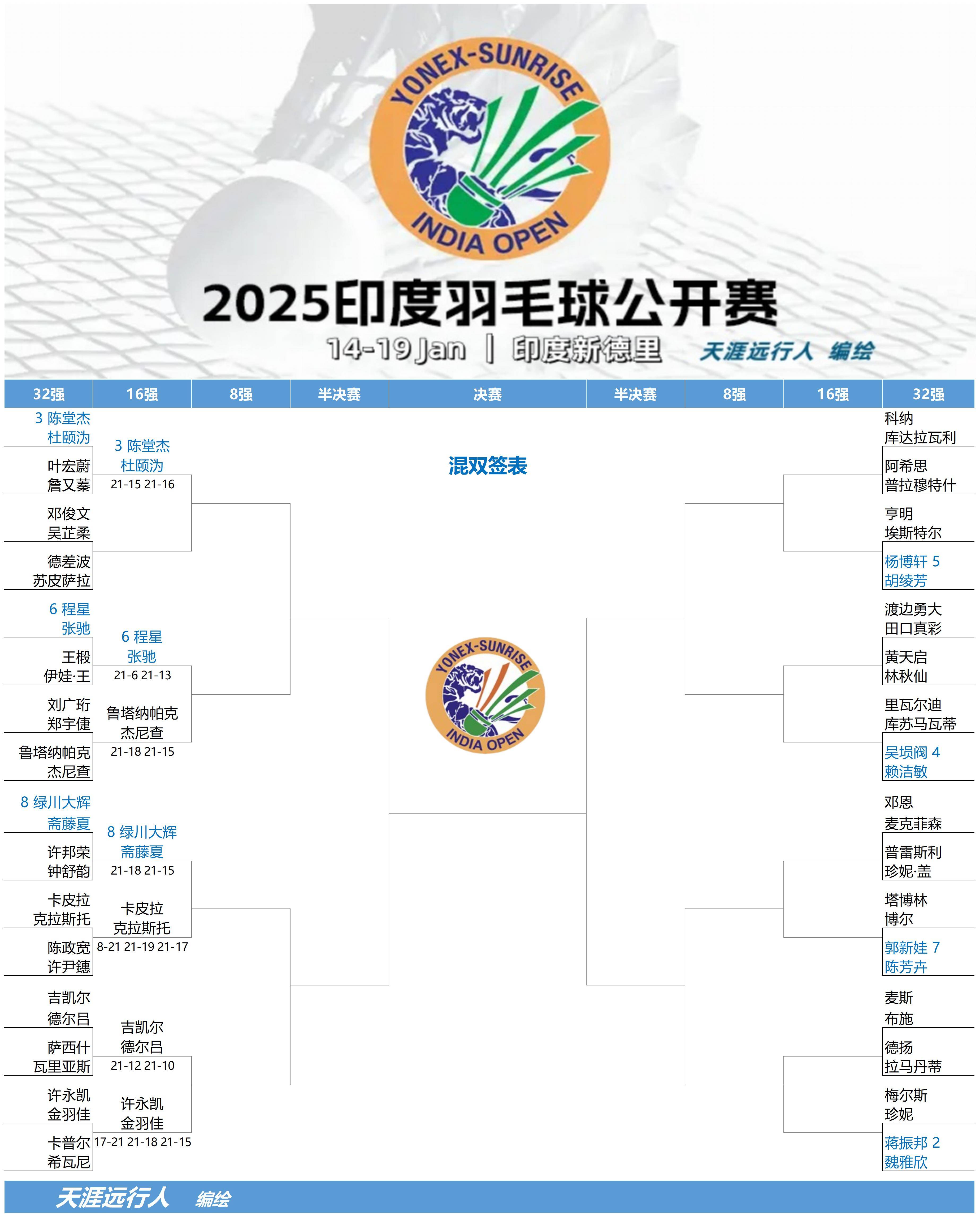 印度羽毛球队逆转法国羽毛球队,戴资颖关键制胜的简单介绍 印度羽毛球队逆转法国羽毛球队,戴资颖关键制胜的简单介绍